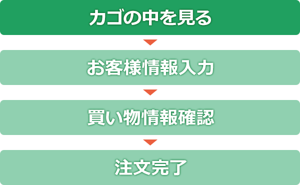 ご注文の流れ